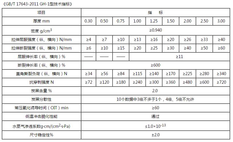 光面土工膜技術指標