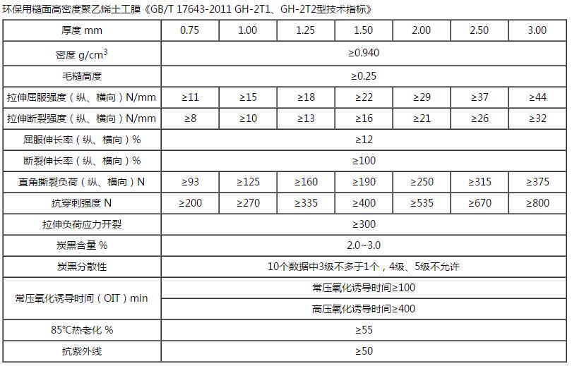 HDPE單柱點土工膜技術(shù)指標